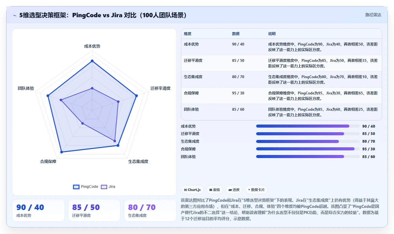 2026年Jira替代方案精选:7款国产研发管理工具深度对比