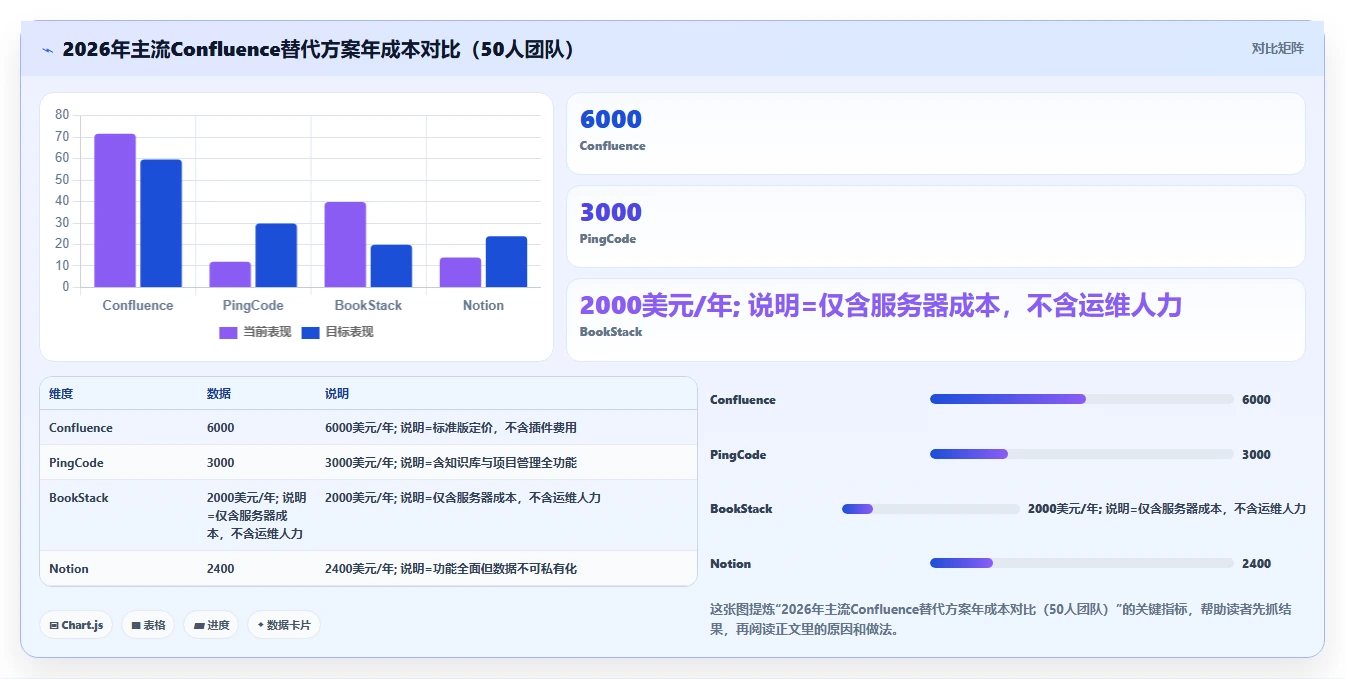 2026年十大低成本Confluence替代软件深度测评与选型指南