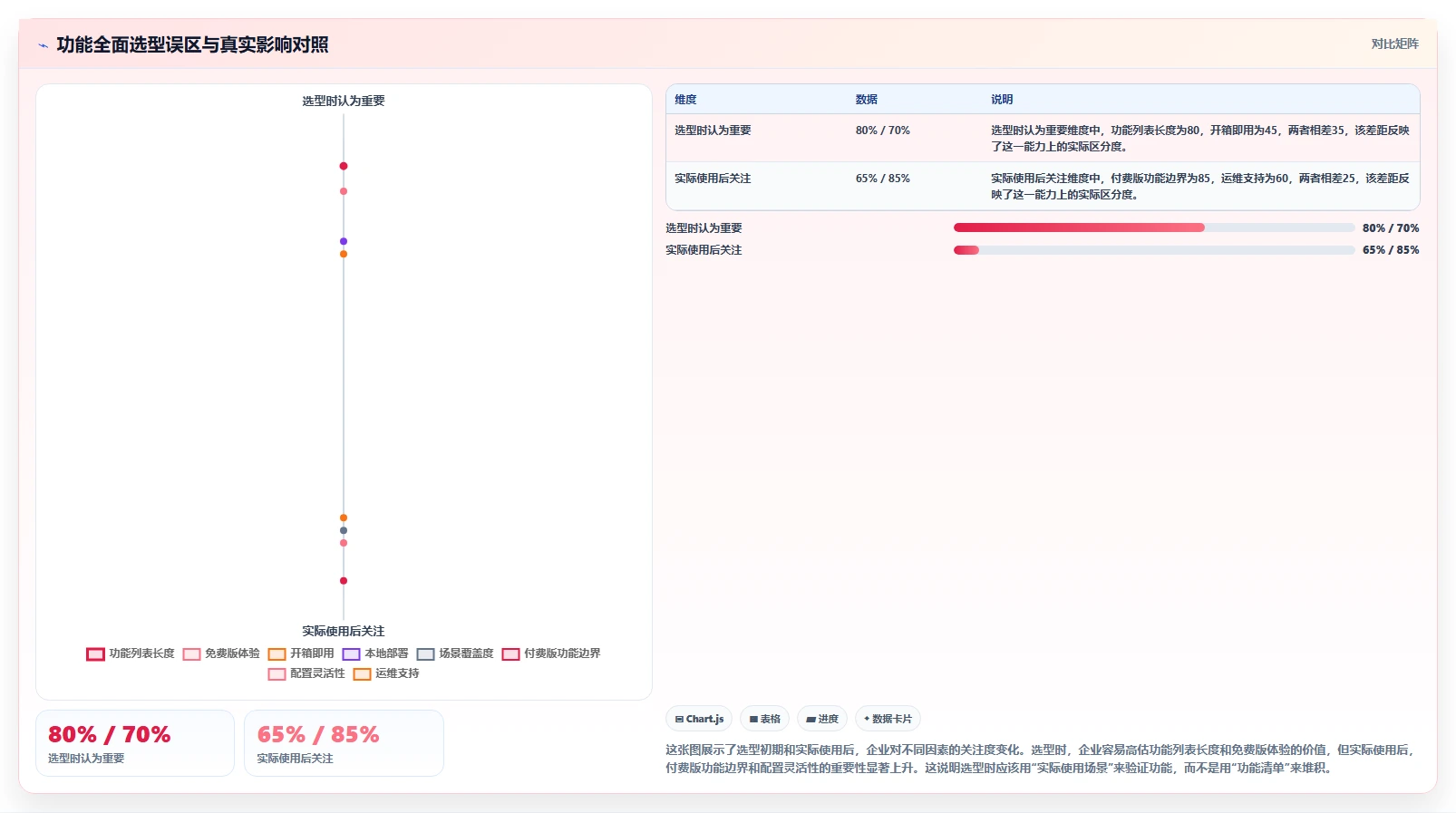 2026年专业Jira替代软件哪款功能全面?深度测评与核心功能对比