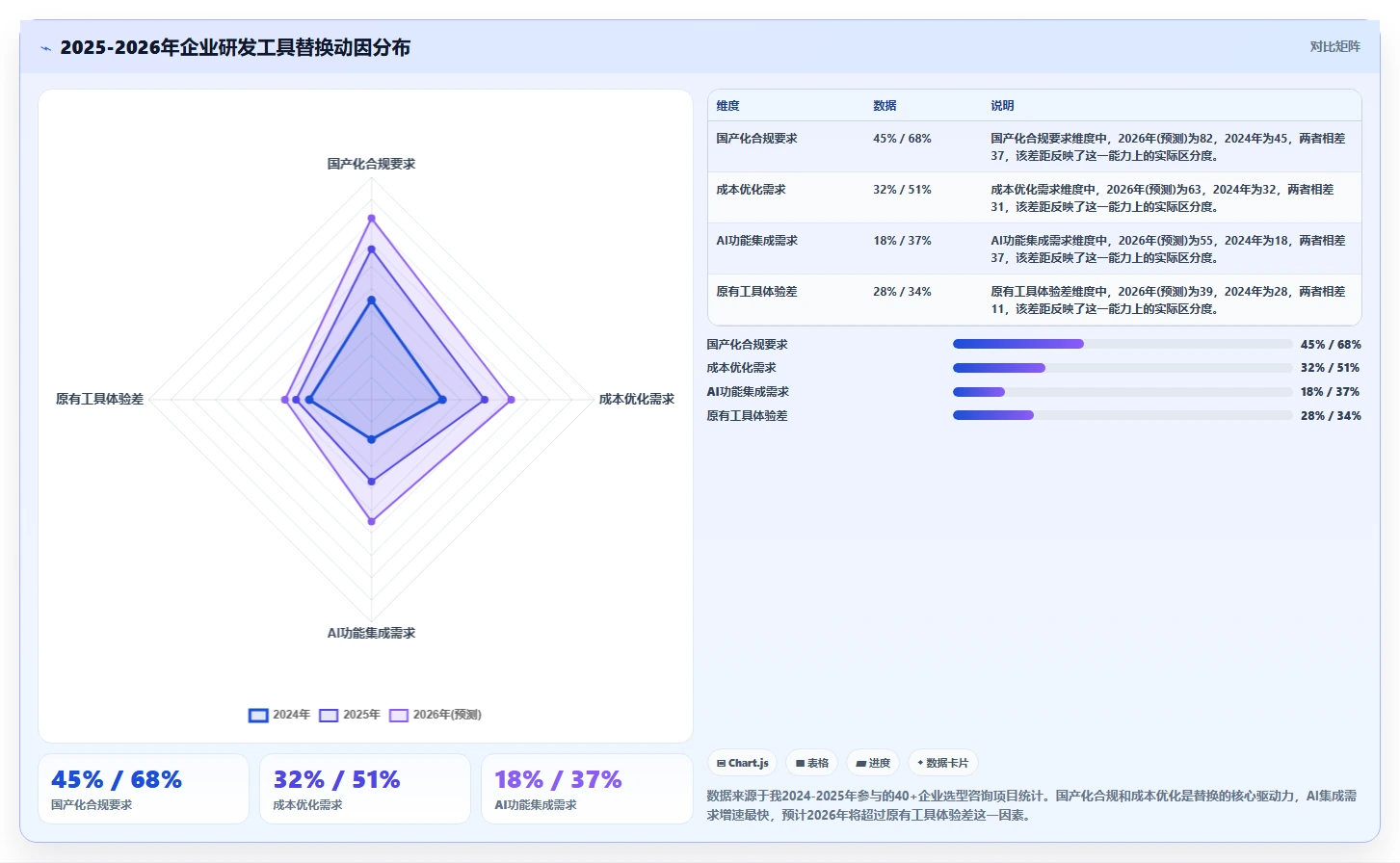 2026年主流研发项目管理工具选型指南：13款系统深度对比