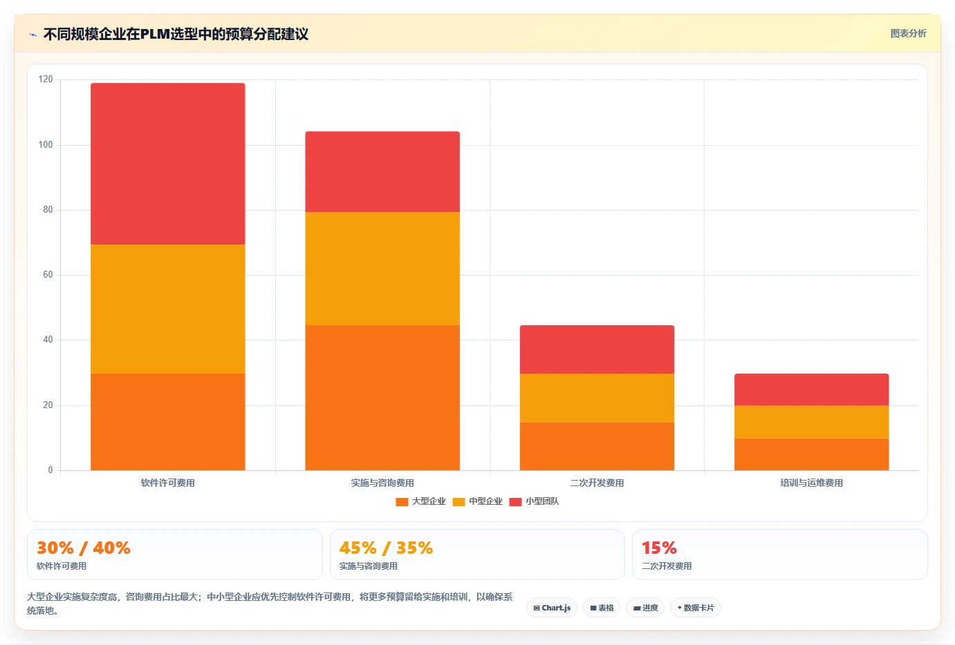 2026年专业PLM项目管理软件推荐:6款主流方案深度解析与选型指南