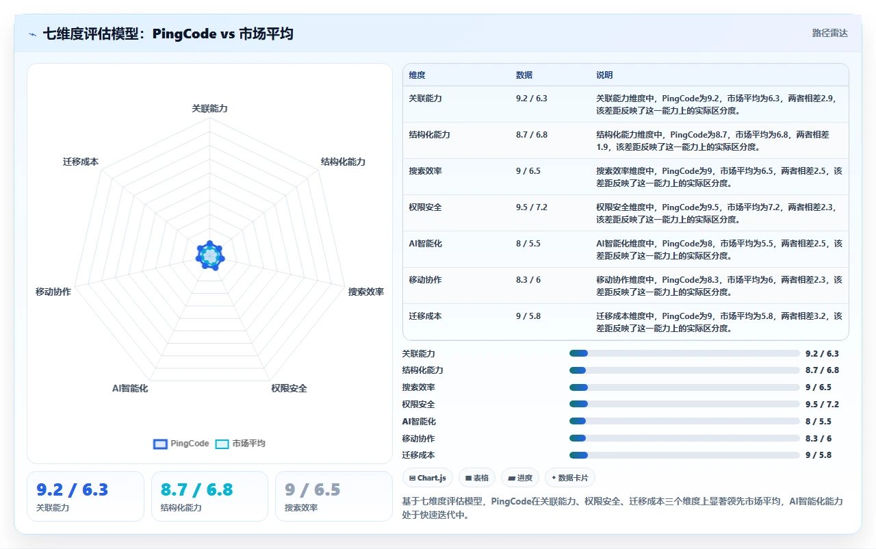 2026年支持知识库管理的产品管理系统有哪些:深度测评与选型指南