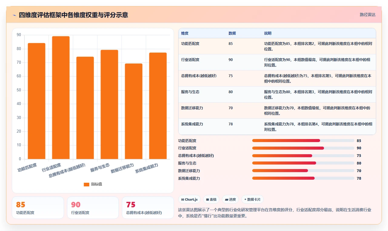 2026年生活消费行业研发管理系统性价比深度测评:哪家最值得选?