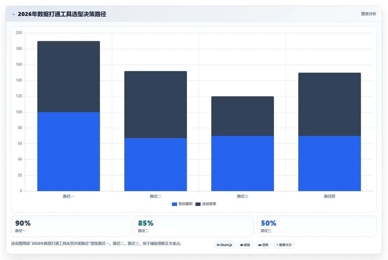 2026年数据打通产品管理软件哪个更高效？五款工具深度测评与选型指南