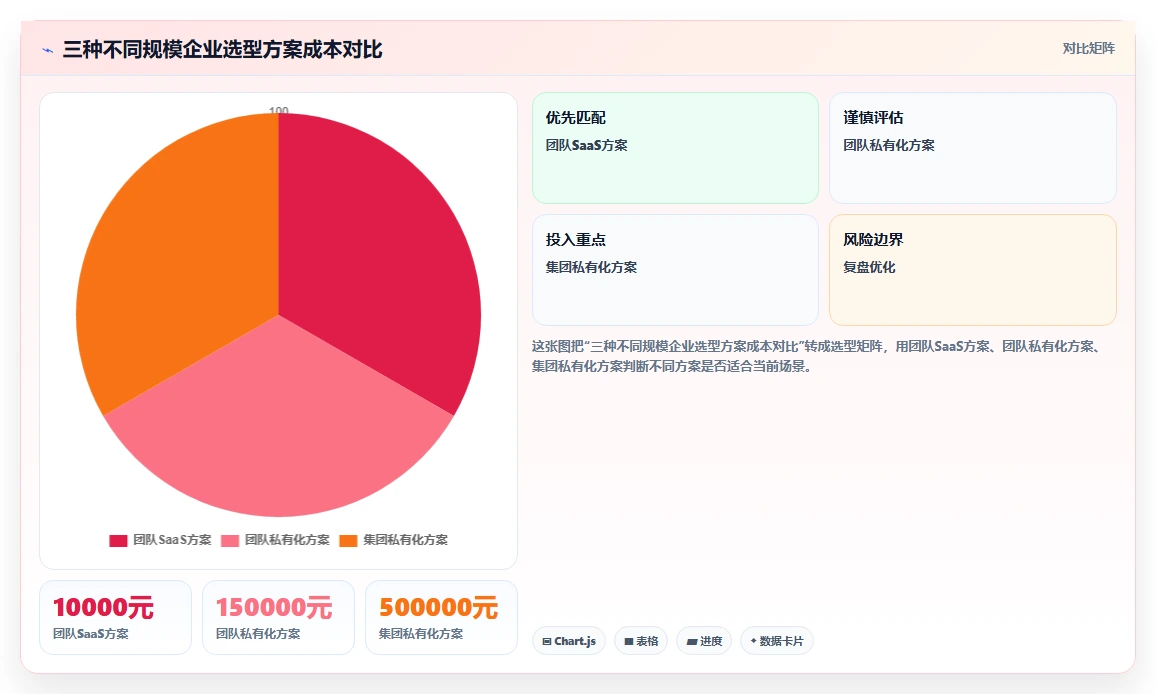 2026年企业级项目管理软件选型指南:8款主流产品深度评测与私有化部署策略
