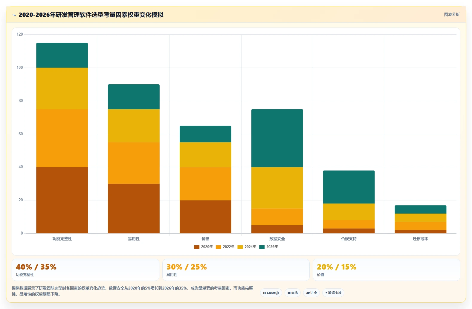 2026年安全可靠的研发管理软件有哪些值得试用?深度测评推荐