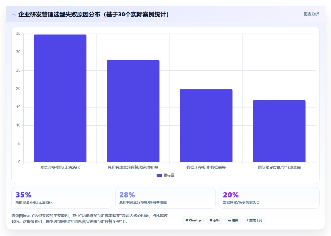 2026年企业研发管理平台选型指南：6款主流工具深度对比