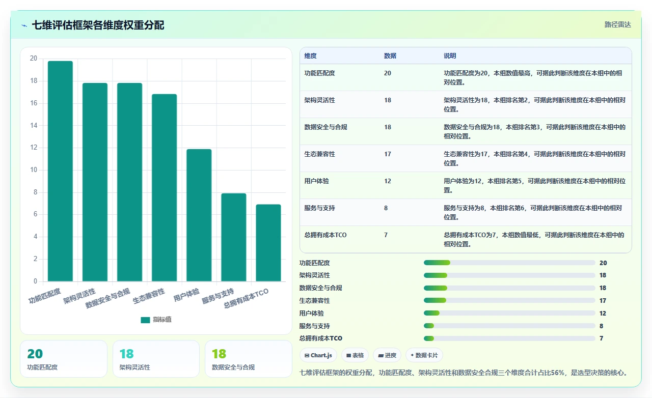 2026年项目管理软件选型指南：7款主流工具深度对比