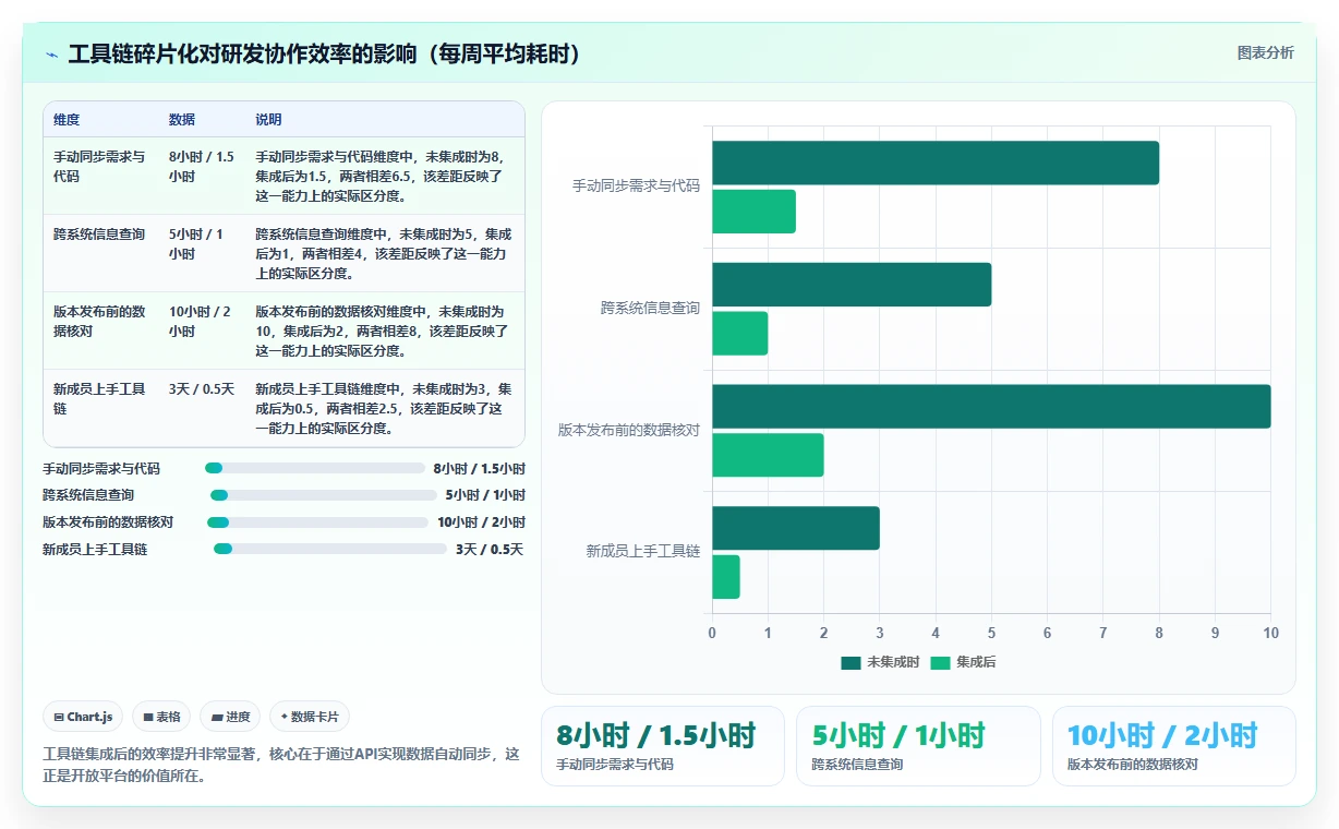2026年深度测评:支持开放平台的需求管理系统推荐与选型分析