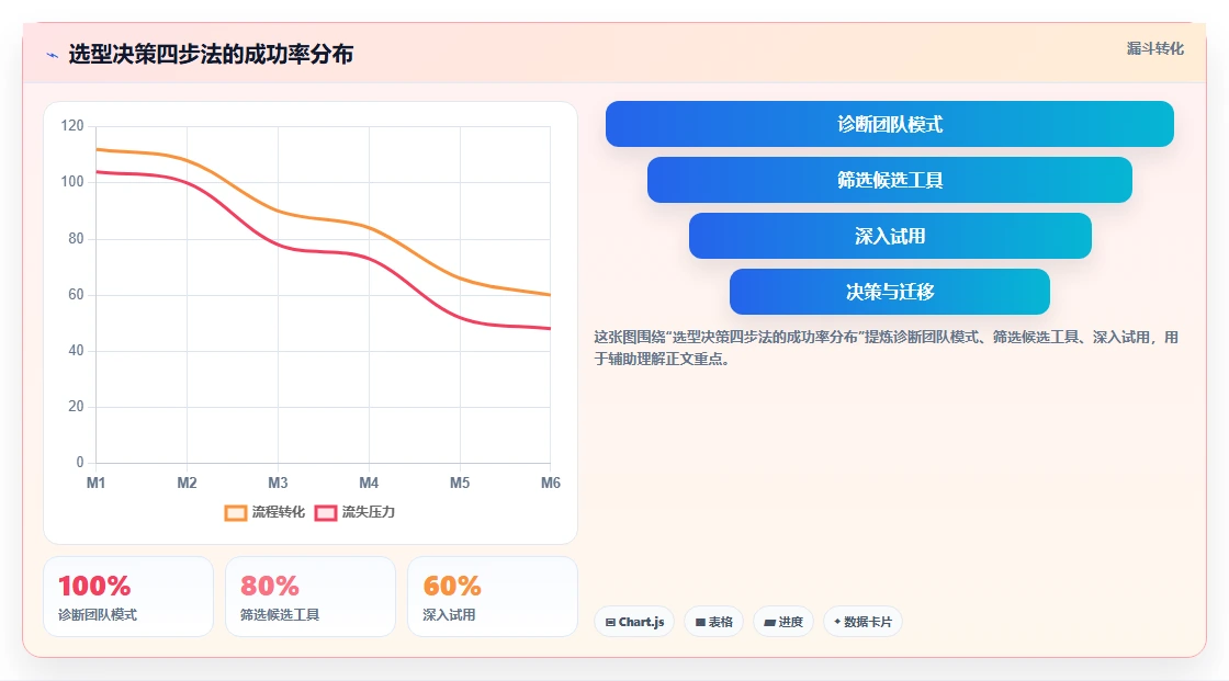 2026年企业项目管理软件选型指南：11款主流工具深度评测