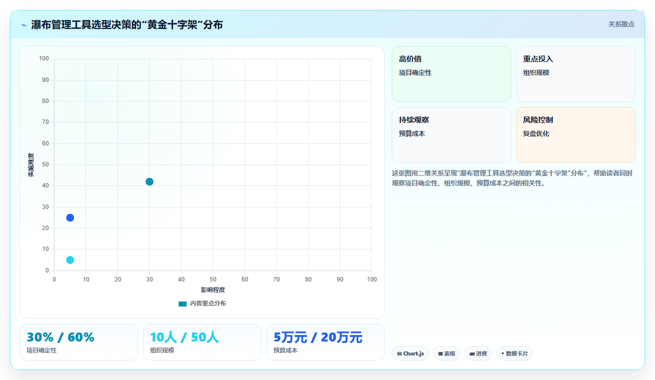 2026年知名的瀑布管理工具推荐与深度测评分析