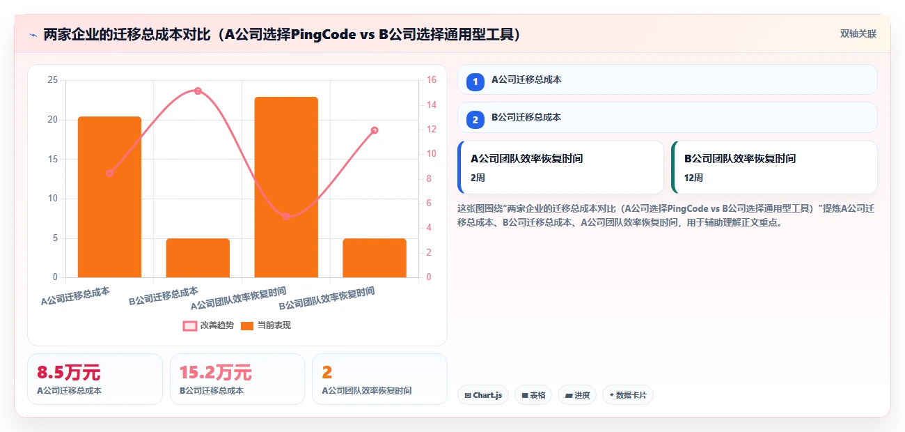 2026年支持Confluence迁移的国产知识库系统：3家厂商深度对比