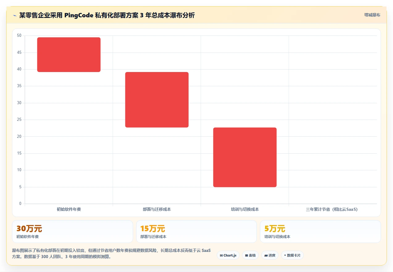 2026 年 7 款零售项目管理软件选型指南:从门店扩张到全渠道运营