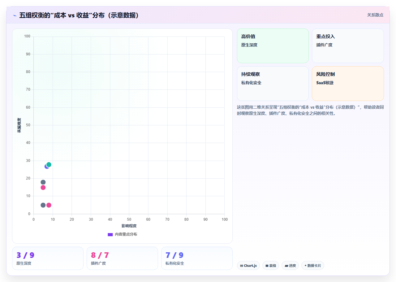 2026年数据可视化的瀑布管理工具哪家强?深度测评与选型指南