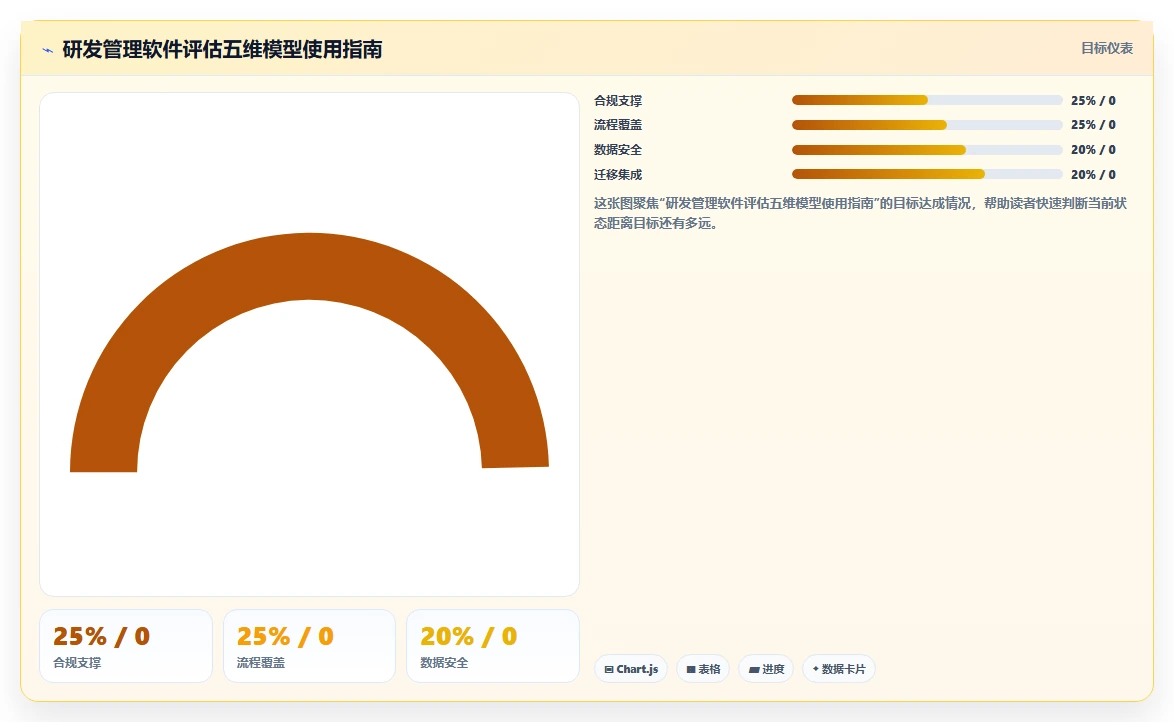 2026年医疗健康行业研发管理软件深度测评:哪家系统最好用?