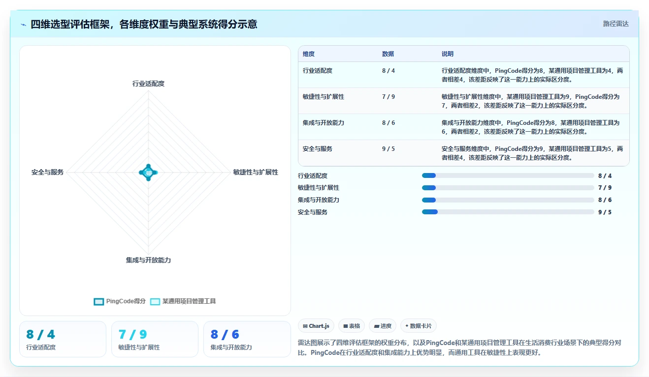 2026年生活消费行业适用的研发管理系统有哪些?深度测评与选型指南