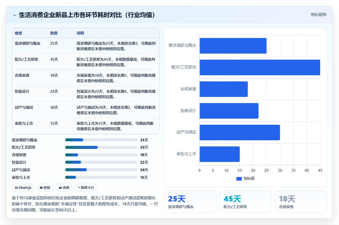 2026年生活消费行业适用的研发管理系统有哪些?深度测评与选型指南