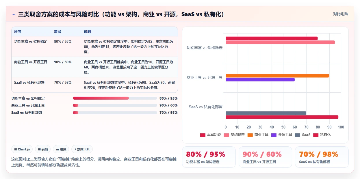 2026年高可用部署需求管理工具哪个更靠谱？深度测评与选型指南