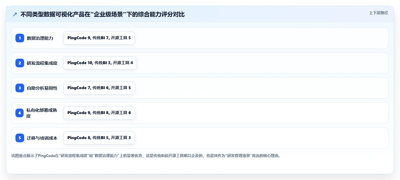 数据可视化产品管理系统有哪些?2026年企业场景选型与测评清单