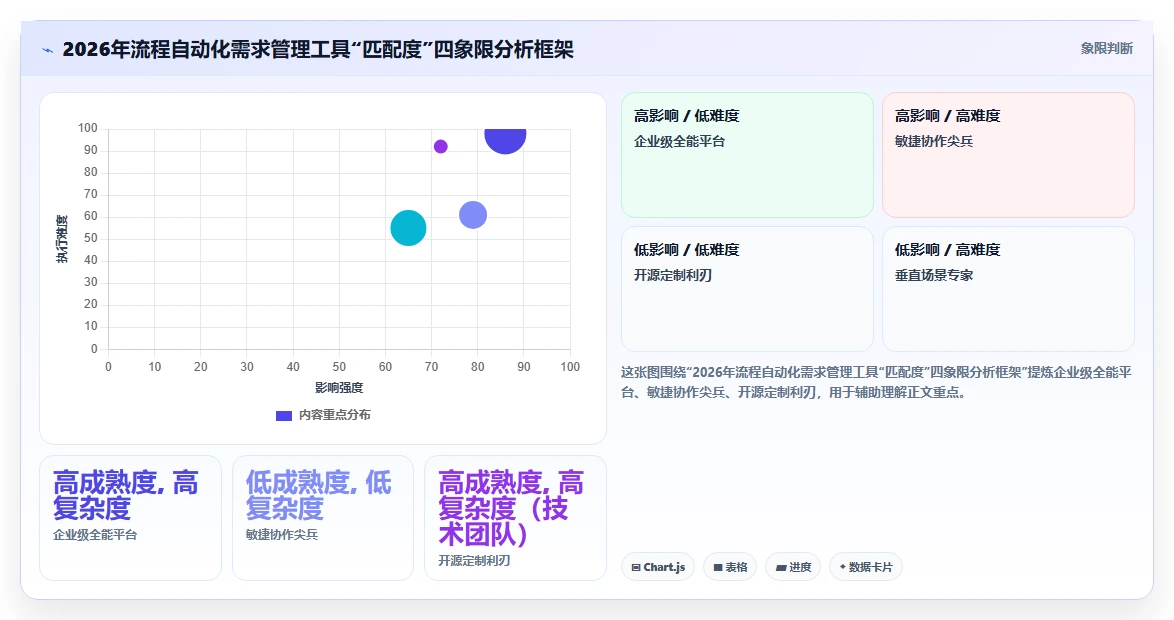 2026年流程自动化需求管理工具排名：五大主流软件深度测评