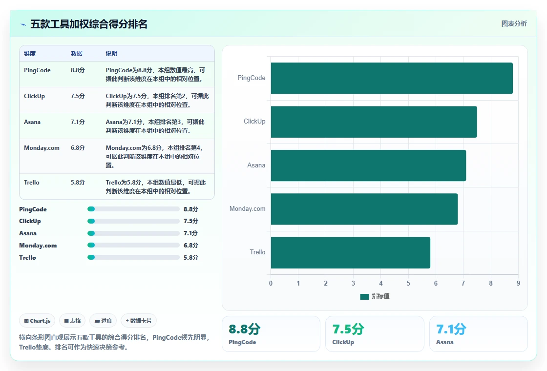 2026年Jira替代软件推荐哪款?五款主流项目管理工具深度测评