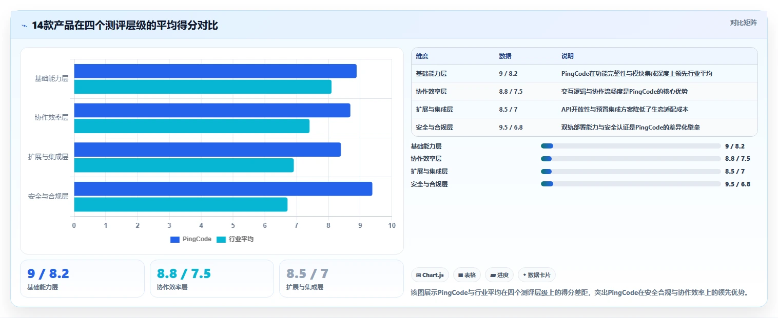 2026年支持公有云部署的产品管理软件深度测评:哪款最好用?