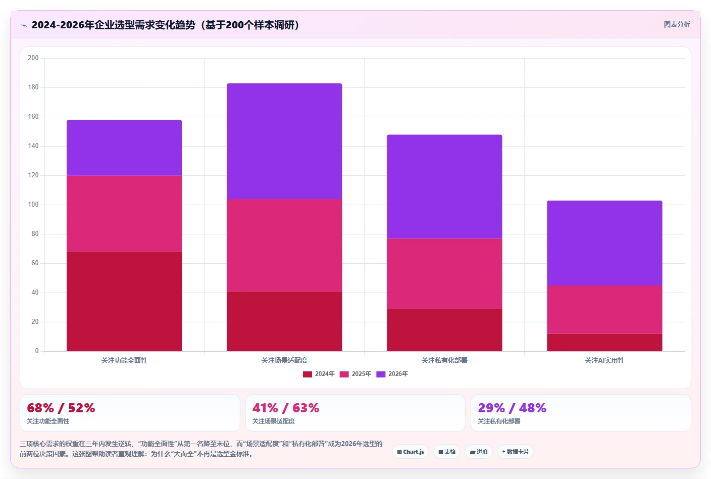 2026年实用的项目管理软件评测：高效团队协作工具深度对比