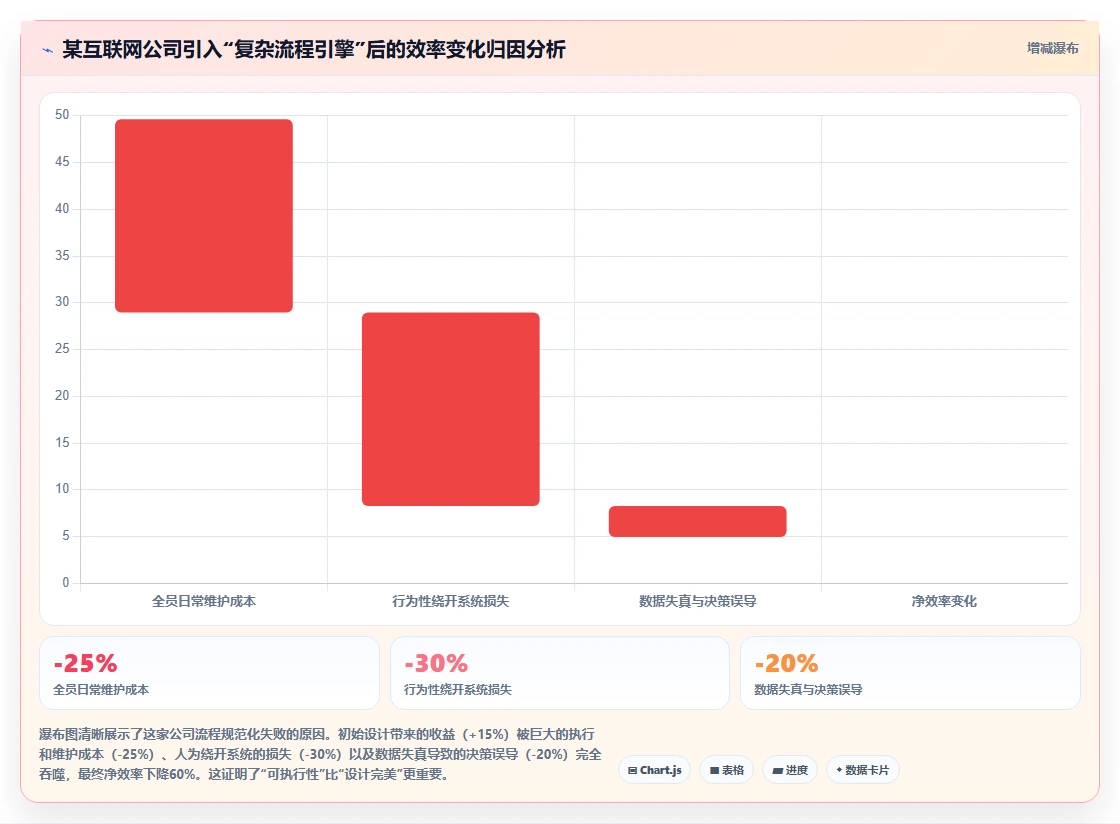 2026年流程规范化的项目管理软件哪个更高效?深度测评与选型指南