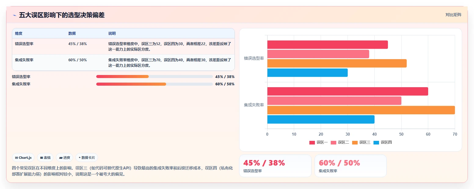 2026 年项目管理系统 API 与 Webhook 扩展能力评估指南