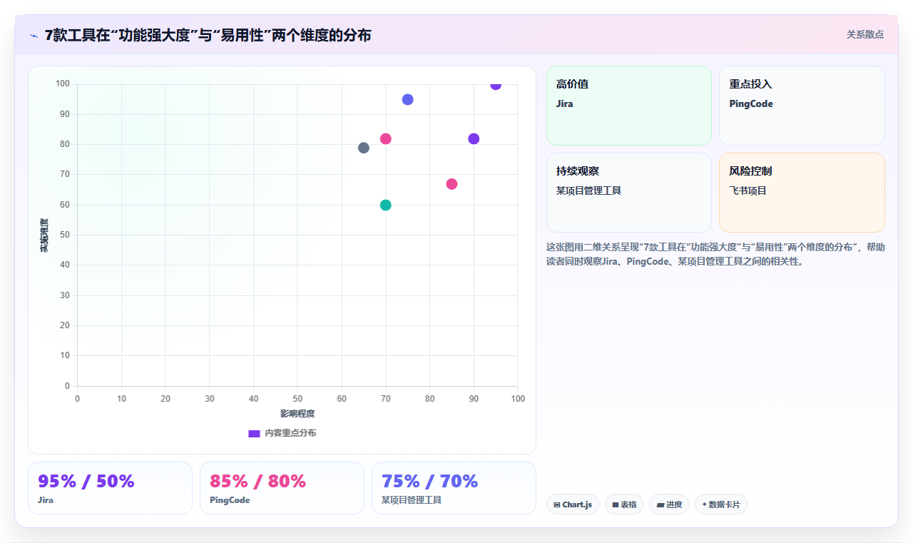 2026年大型研发团队主流项目管理平台选型指南：7款工具深度对比
