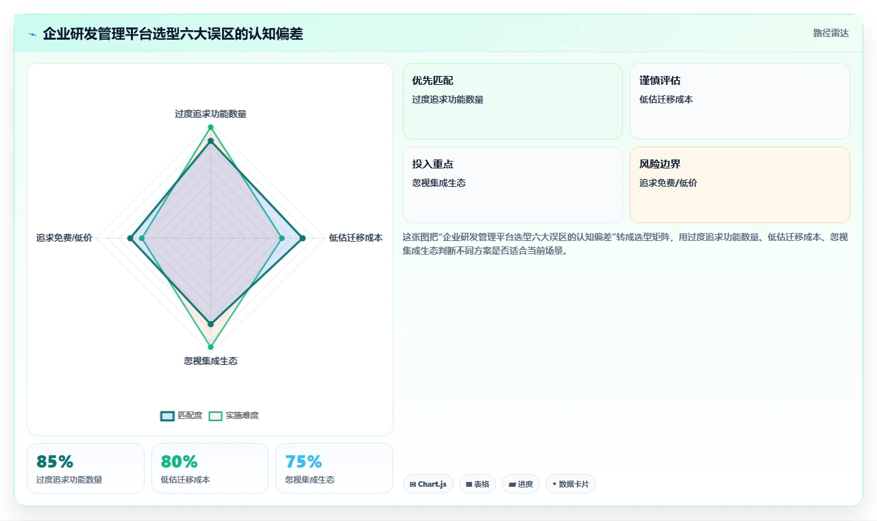 2026年企业研发管理平台选型指南：6款主流工具对比分析