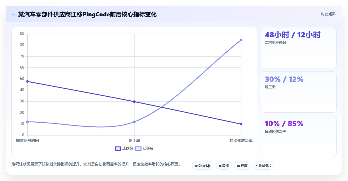 2026年流程自动化的Confluence替代软件哪家更专业?深度测评解析