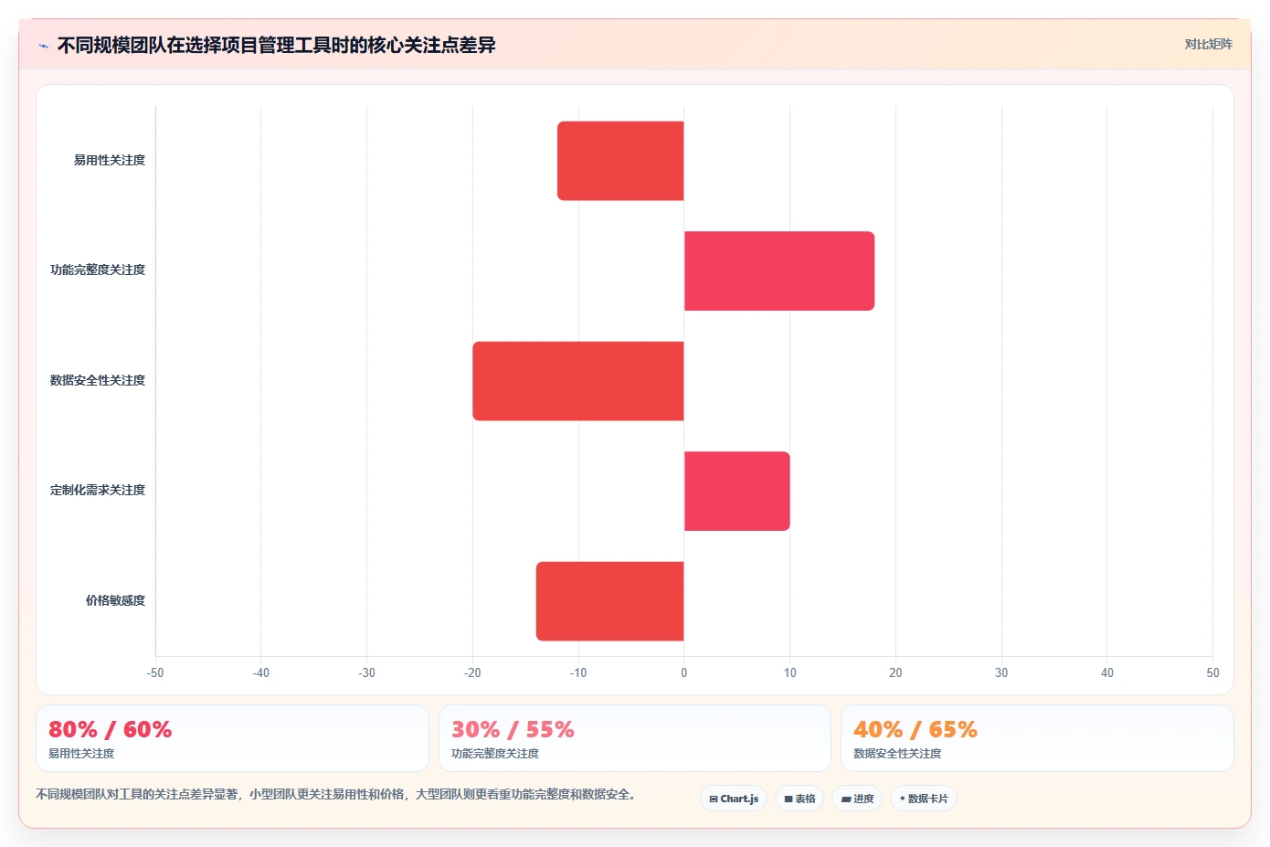 2026年国产首选的项目管理软件推荐:深度测评与选型指南