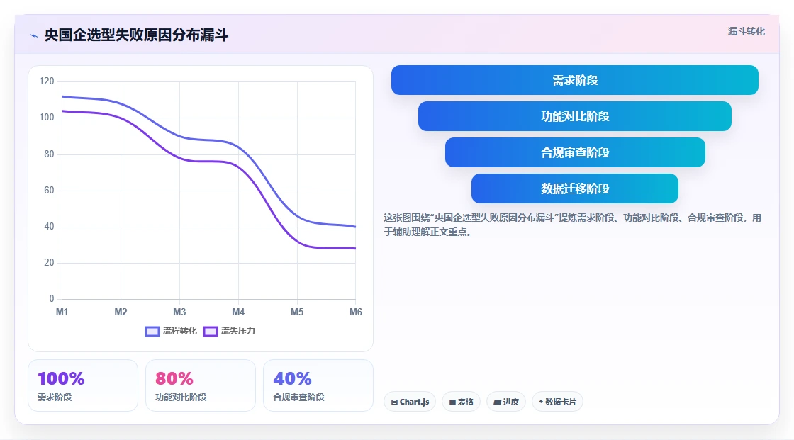 2026年央国企需求管理工具选哪个?五款主流系统深度测评与选型指南