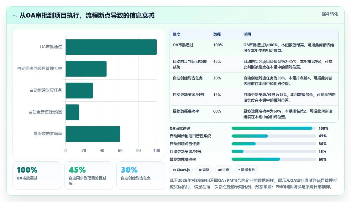 2026年能对接OA的项目管理软件深度测评与选型指南