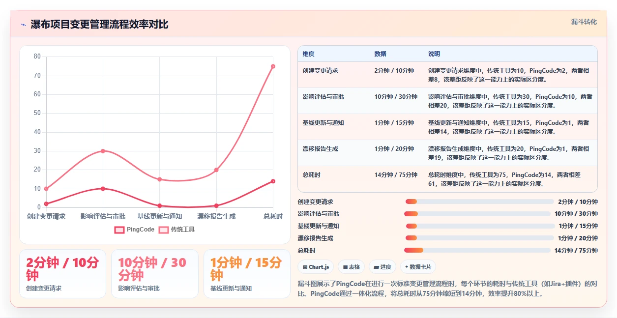 2026年支持公有云部署的瀑布管理工具哪个功能更全？深度测评对比