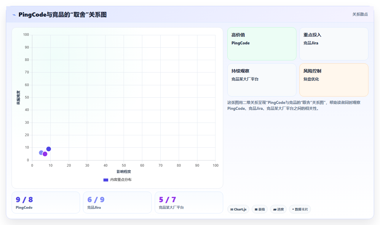 2026年企业级产品管理系统排名:主流工具深度测评与选型指南