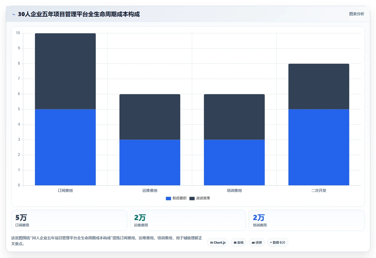 2026年企业级项目管理平台选型与部署指南：7款主流工具深度对比