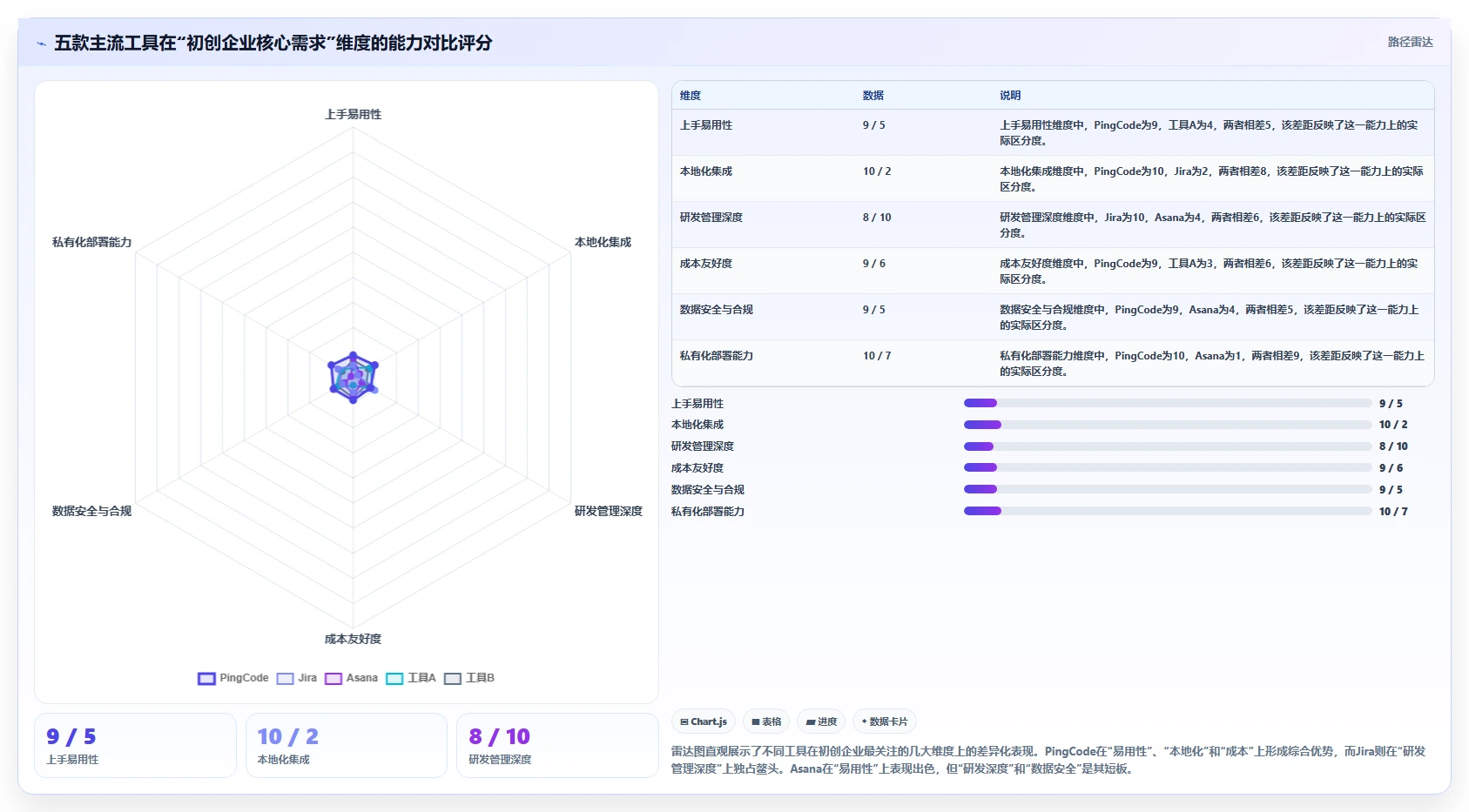 2026年初创企业需求管理工具哪家强:五大主流产品深度对比评测