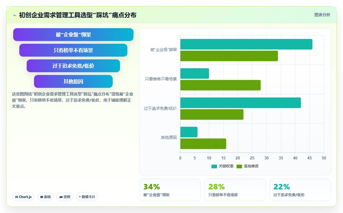2026年初创企业需求管理工具哪家强？深度测评与选型指南