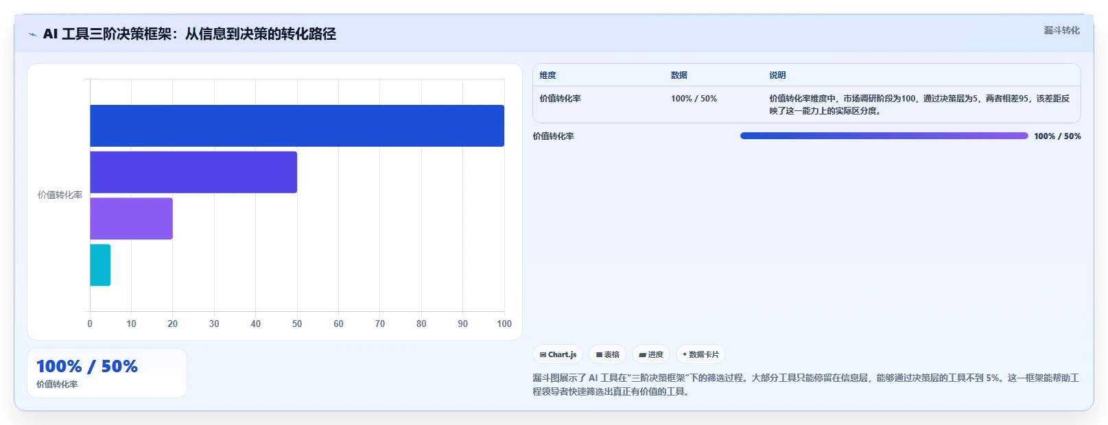 2026 年工程领导者必备的 10 款 AI 工具：从项目管理到代码智能