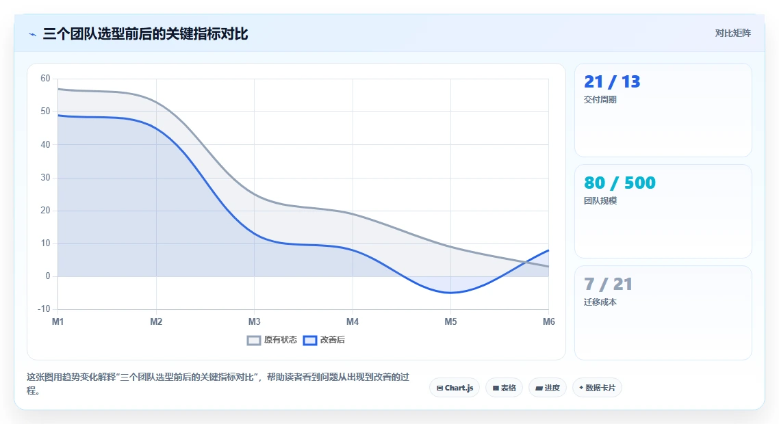 2026年项目管理软件选型指南：9款主流系统深度评测与对比