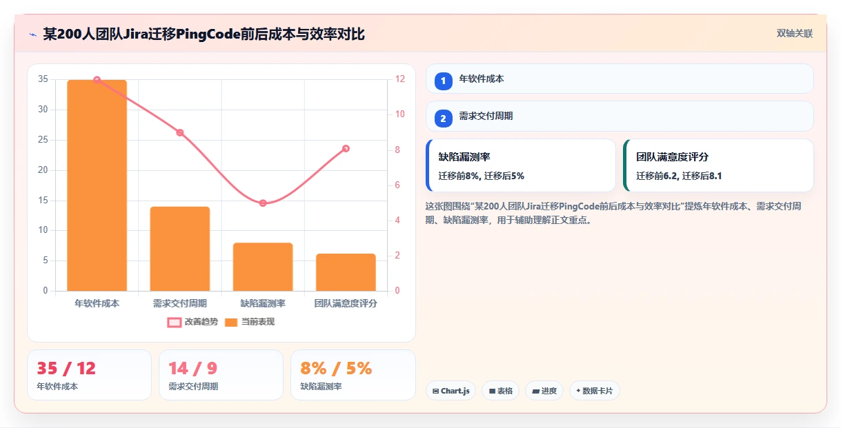2026年低成本的Jira替代软件哪款功能更全面?深度测评与对比