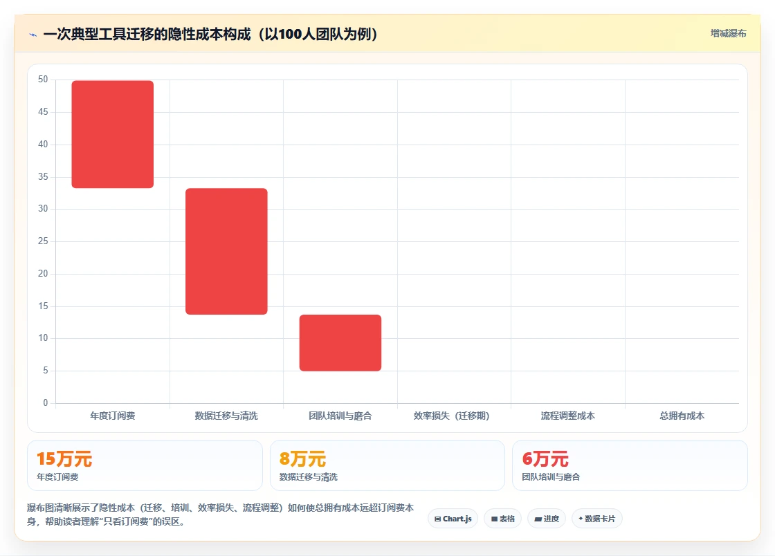 2026年分散工程项目管理指南：7款主流平台选型与实战方法论
