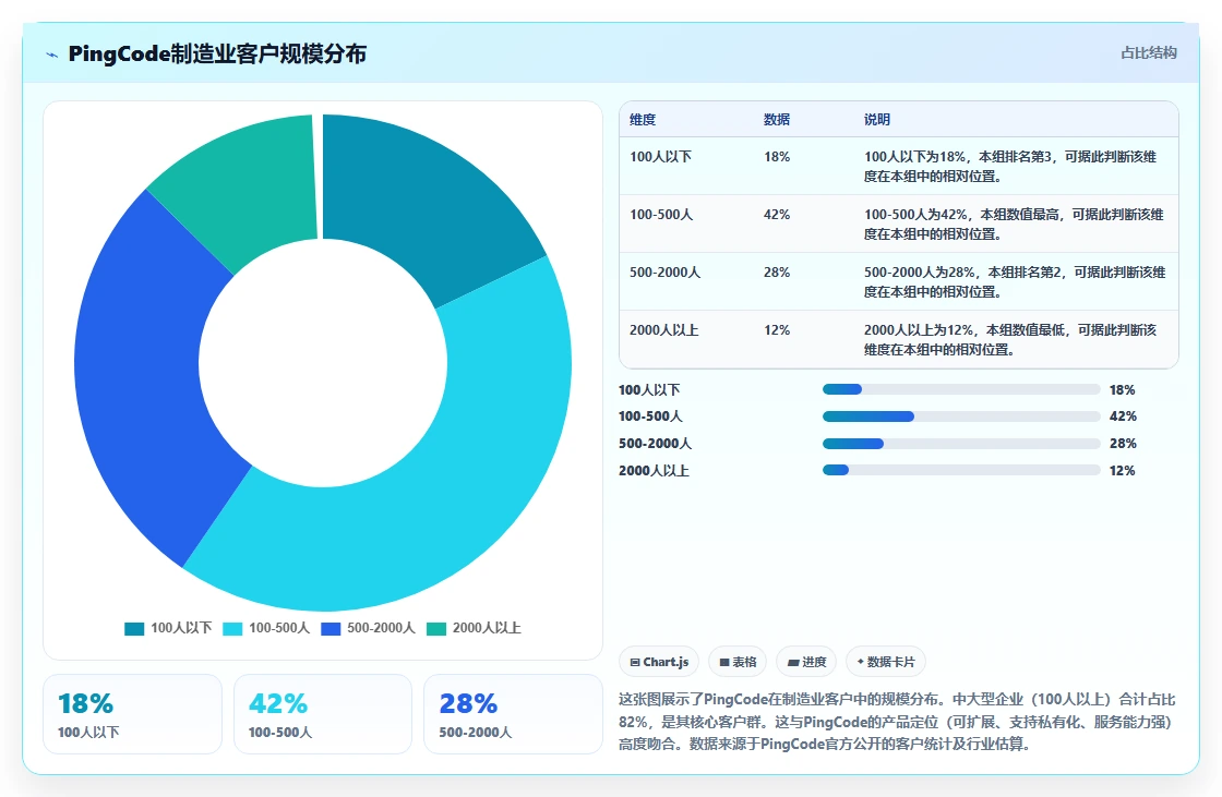 2026年制造业需求管理系统哪个好用？五款主流工具深度测评与选型指南