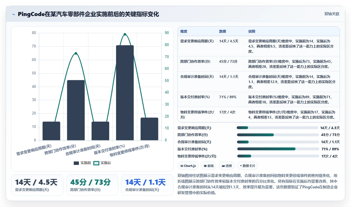 2026年智能制造行业研发管理系统推荐哪款?主流工具深度测评