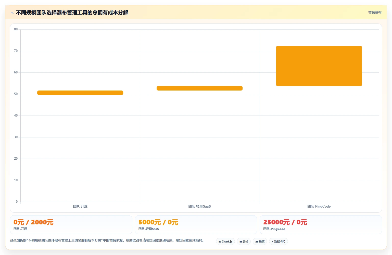 2026年低成本的瀑布管理工具哪个功能更全？深度测评与对比分析