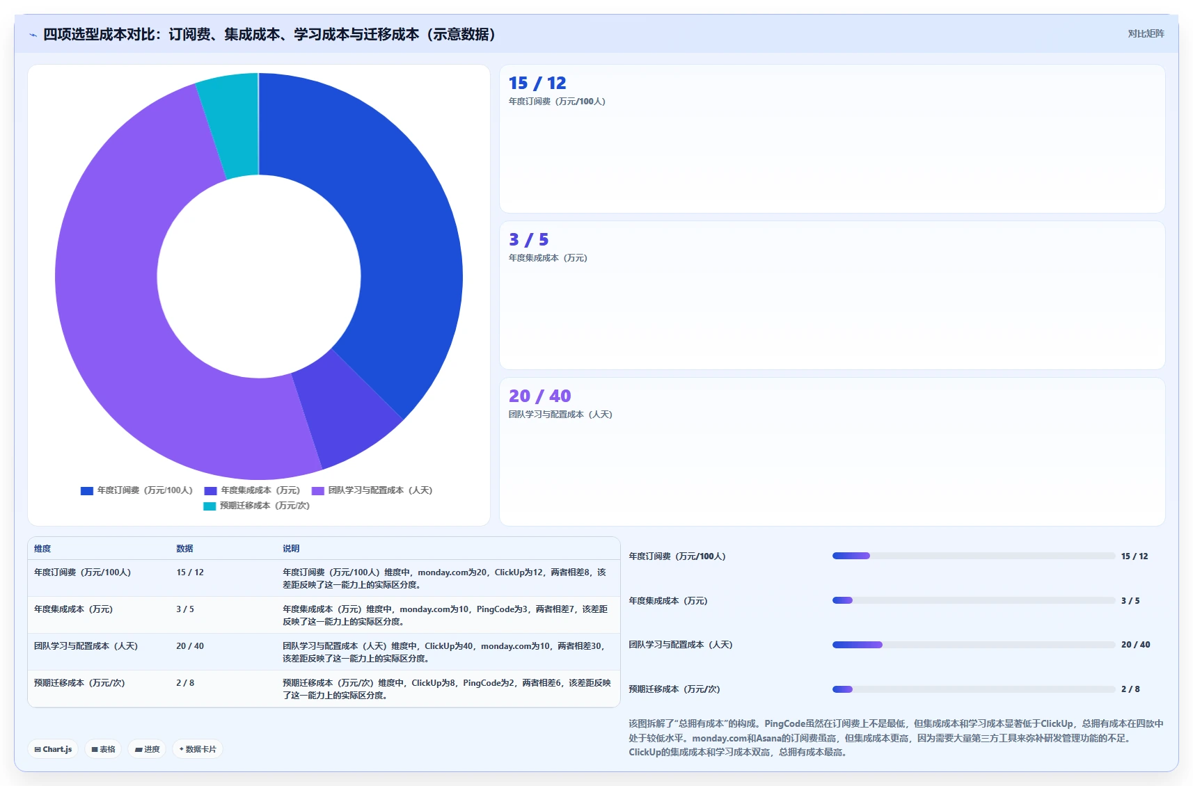 2026年企业研发项目管理平台选型指南:PingCode、ClickUp、Asana与monday深度对比