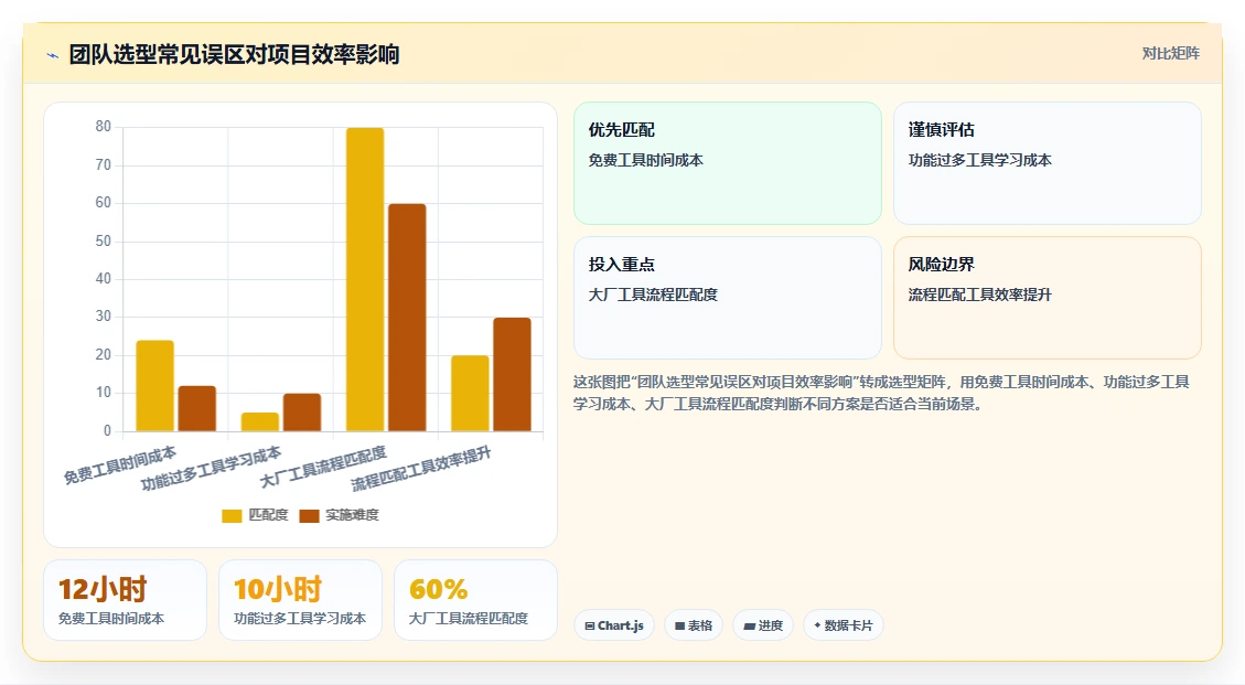 2026年企业产研协作工具选型：8款主流方案深度评测