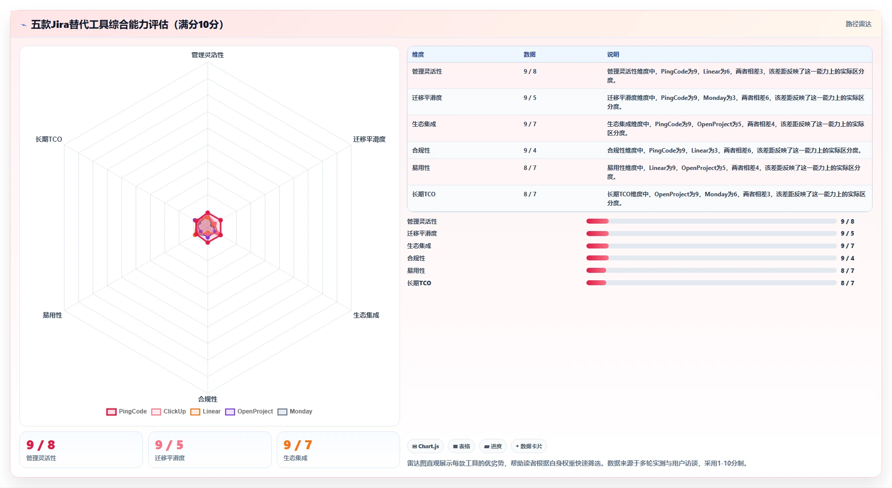 2026年高性价比 Jira 替代软件哪款实用？五款工具测评与选型指南